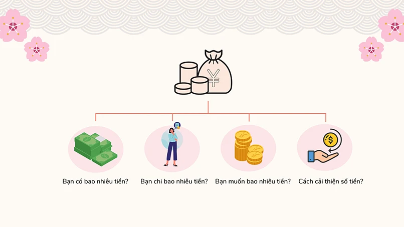 Cách tiết kiệm tiền của người Nhật qua Kakeibo