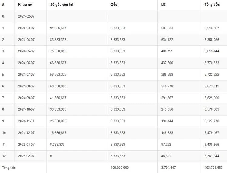 Lãi suất tiền vay ngân hàng Agribank và lợi ích cho bạn