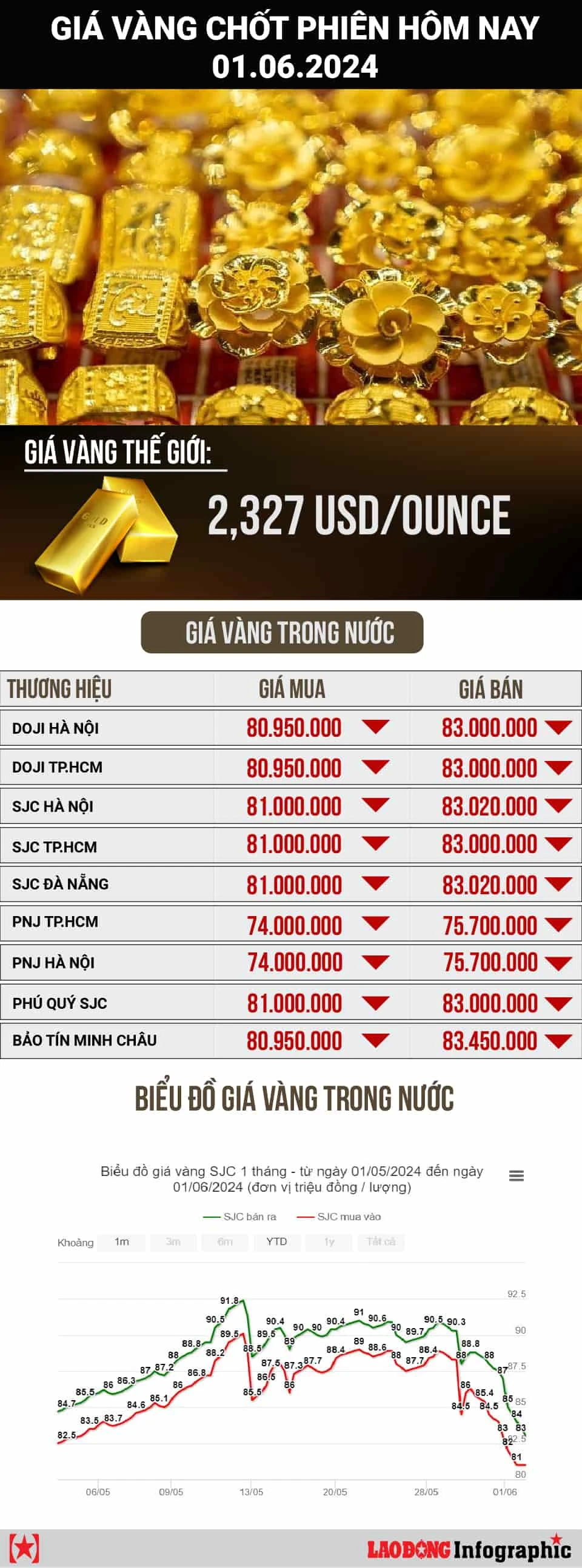 Giá vàng hôm nay và những yếu tố tác động đến giá