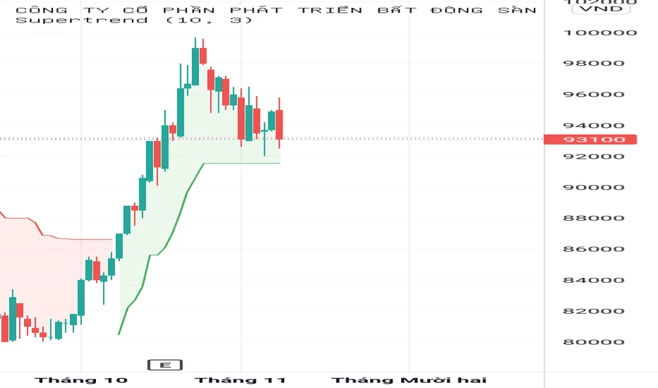 Giá cổ phiếu PDR và tiềm năng phát triển bất động sản