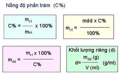 Công thức tính toán cơ bản giúp nâng cao kỹ năng tài chính