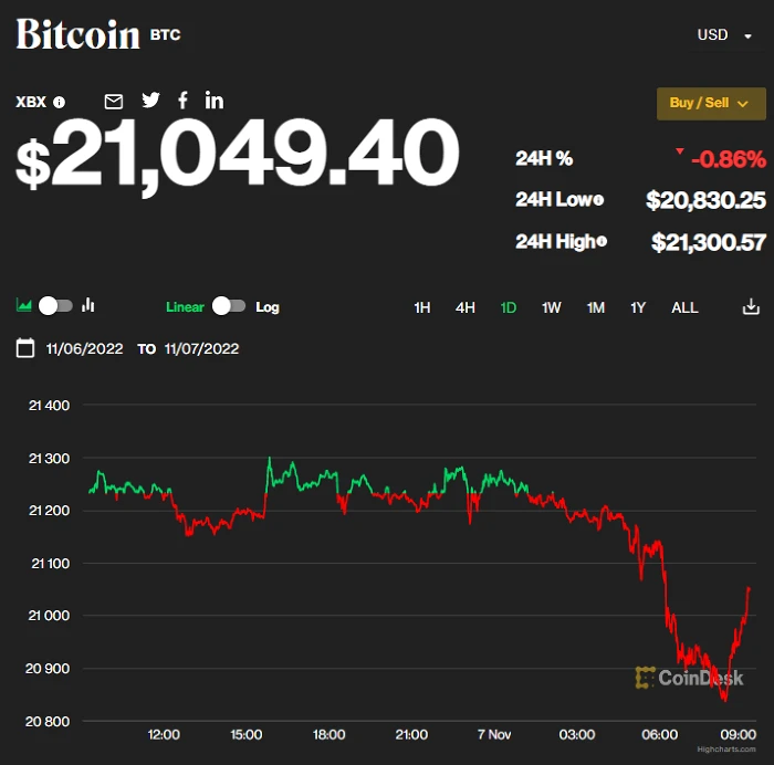 Giá coin hôm nay và xu hướng đầu tư tiền điện tử