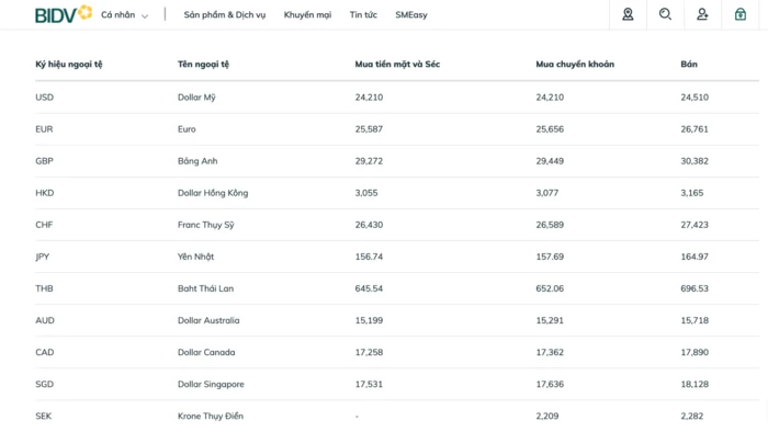 Tỷ giá ngoại tệ bidv và ảnh hưởng đến kinh tế toàn cầu