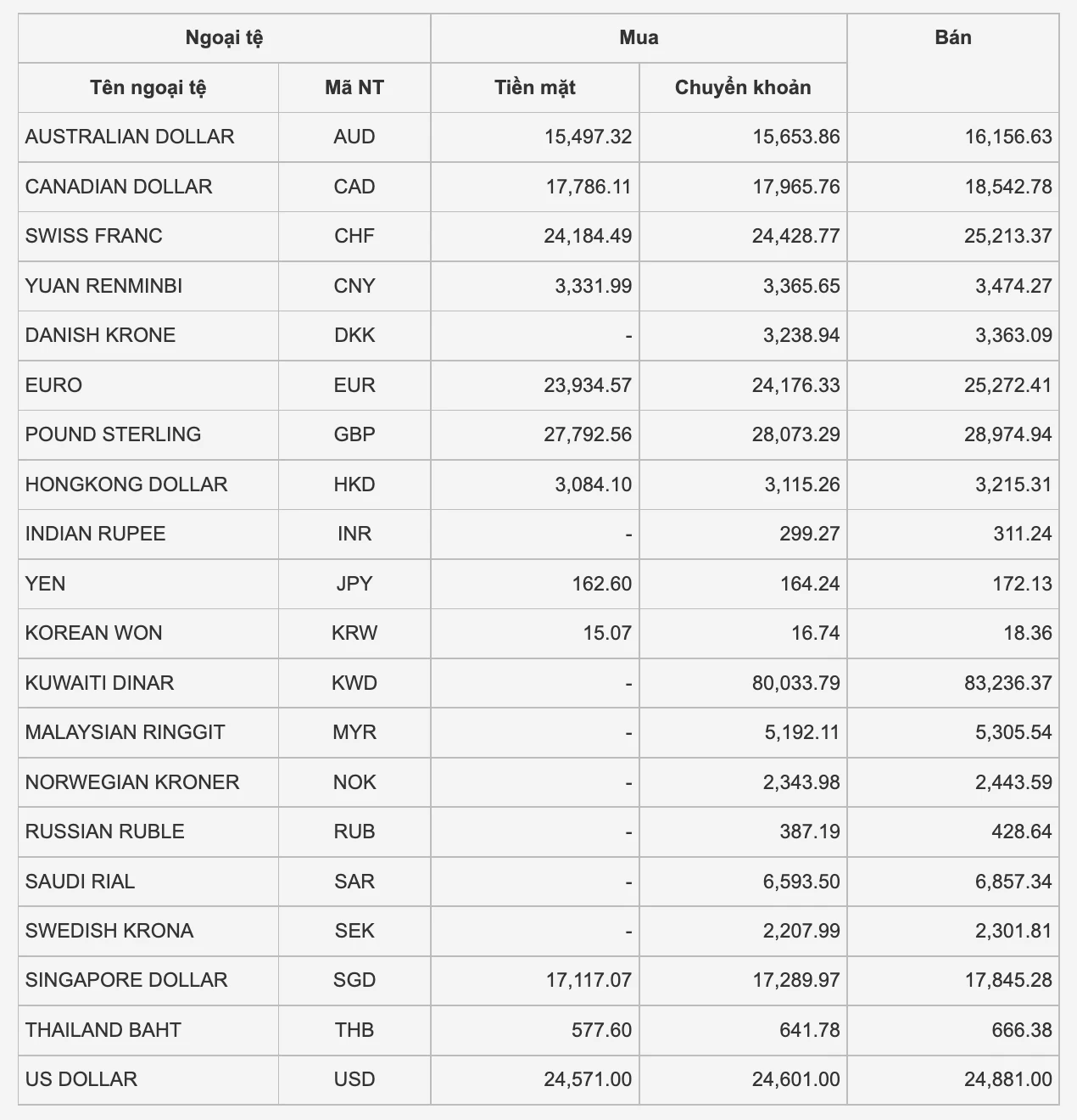 Tìm Hiểu Tỷ Giá Đồng Đô La Cho Đến Nền Kinh Tế
