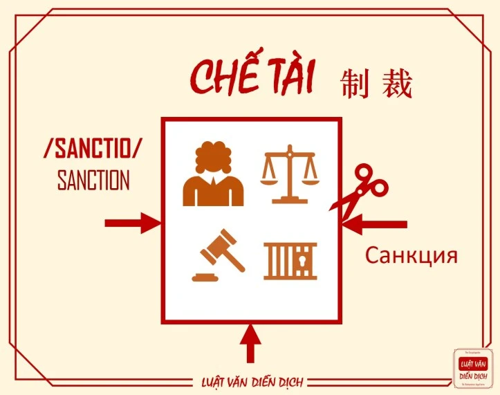 Chế tài là gì và vai trò trong pháp luật hiện đại