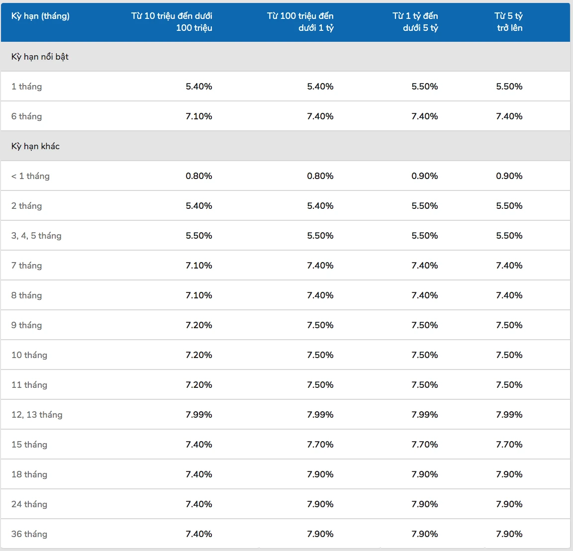 Khám Phá Lãi Suất VIB Trong Đầu Tư Tài Chính