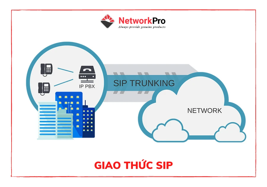 Tìm hiểu sip là gì trong giao thức khởi tạo phiên