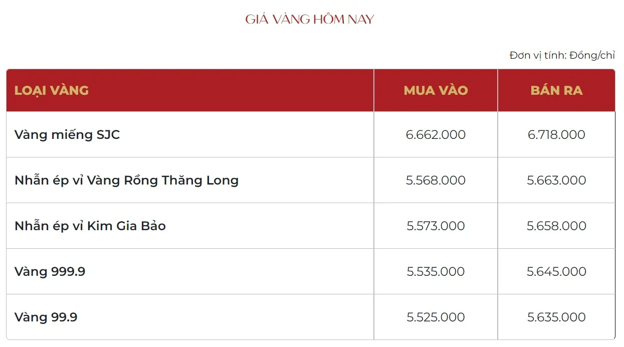 Giá vàng 9999 mạnh hải hôm nay và những yếu tố tác động