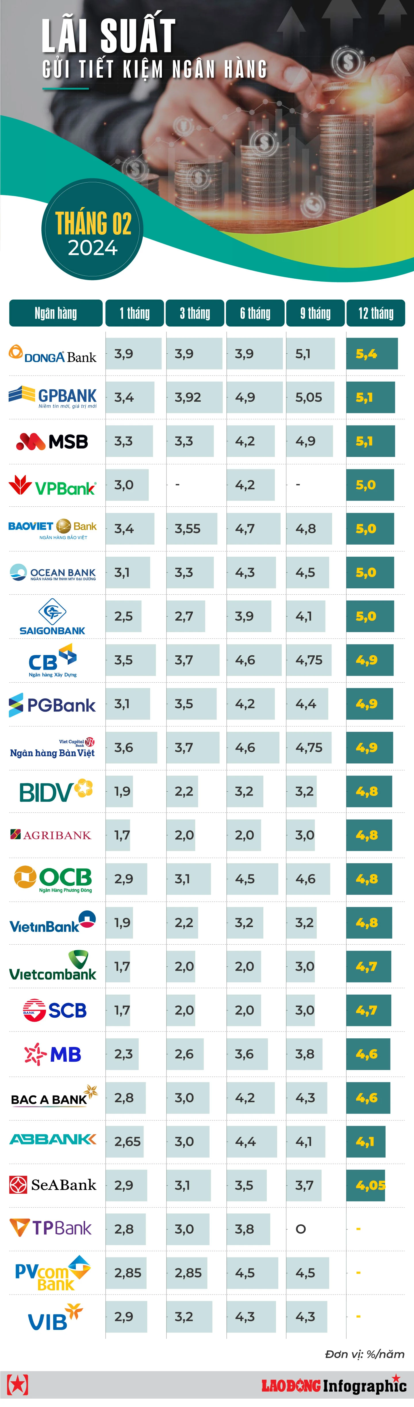 Lãi suất tiền gửi tiết kiệm ngân hàng và những điều cần biết