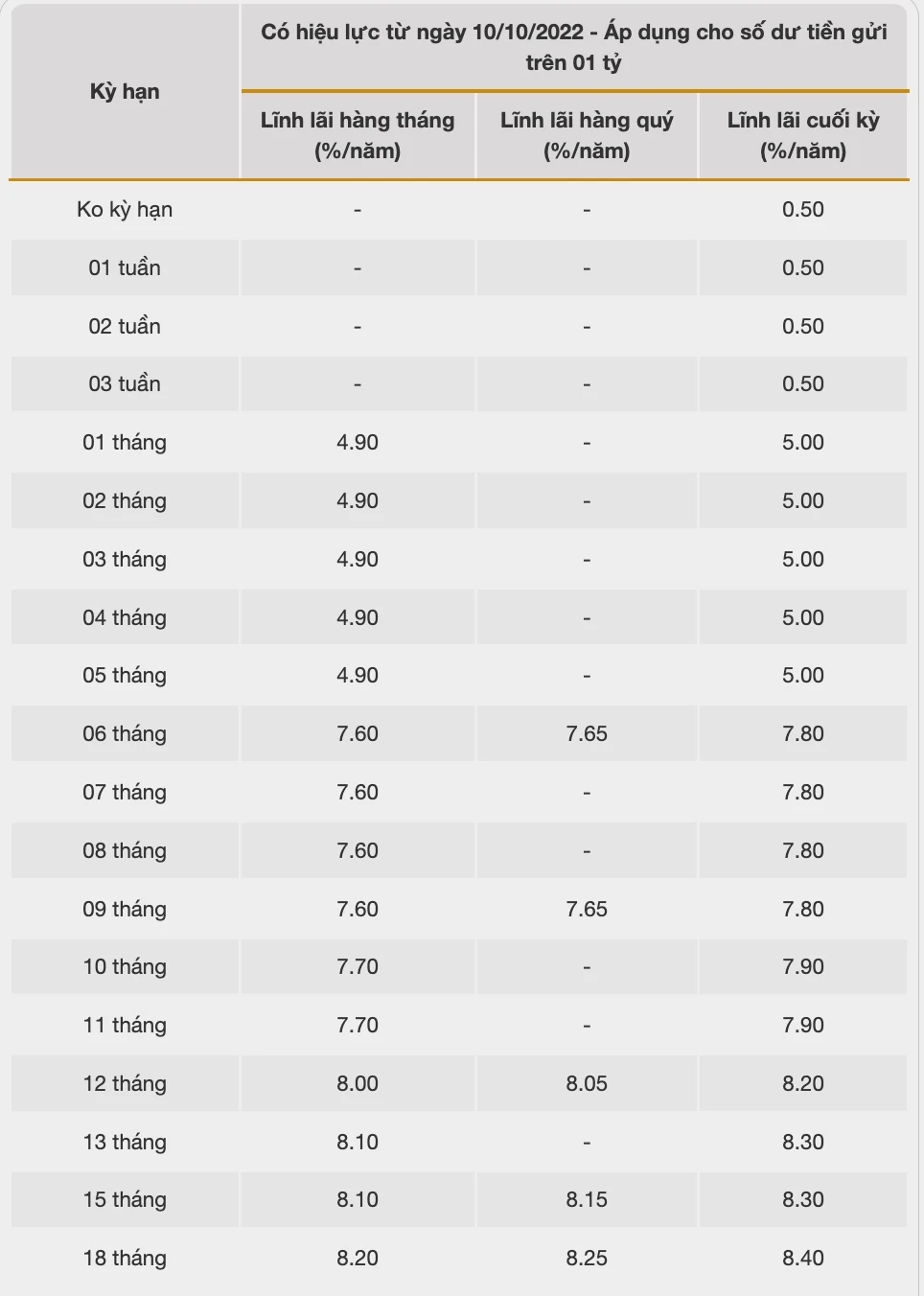 Lãi suất ngân hàng Bắc Á mới nhất và ảnh hưởng đến đầu tư