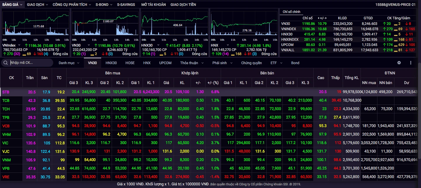 Mã cổ phiếu sacombank STB và cơ hội đầu tư hấp dẫn