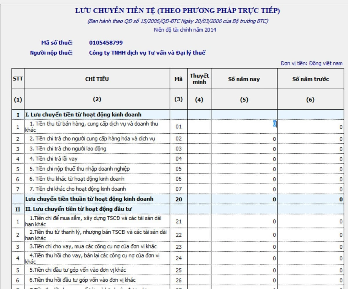 Báo cáo tài chính là gì và tầm quan trọng của nó