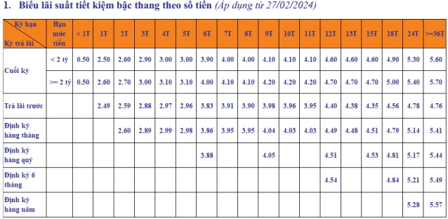 Lãi suất SHB hôm nay cập nhật mới nhất cho bạn