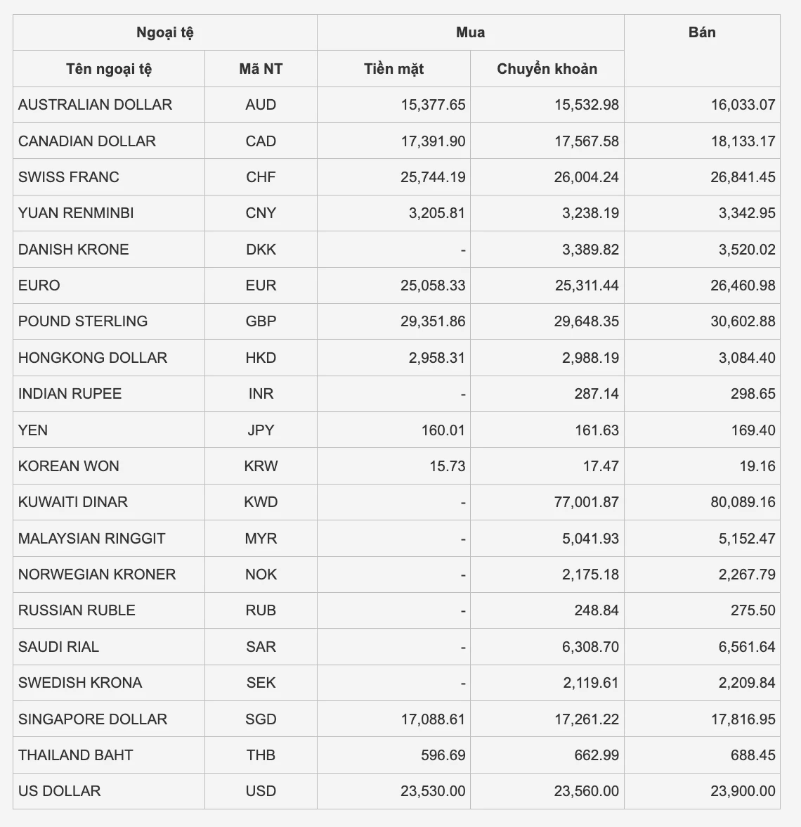 Tỷ giá tệ và ảnh hưởng đến quyết định tài chính