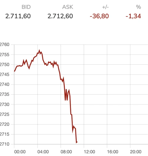 Giá vàng thế giới online và sự hấp dẫn cho nhà đầu tư