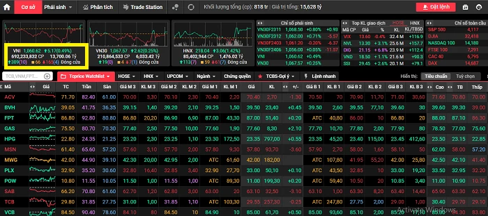 Vnindex là gì và tầm quan trọng trong đầu tư chứng khoán