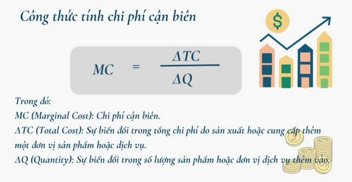 Chi phí cận biên và tác động đến quyết định kinh doanh