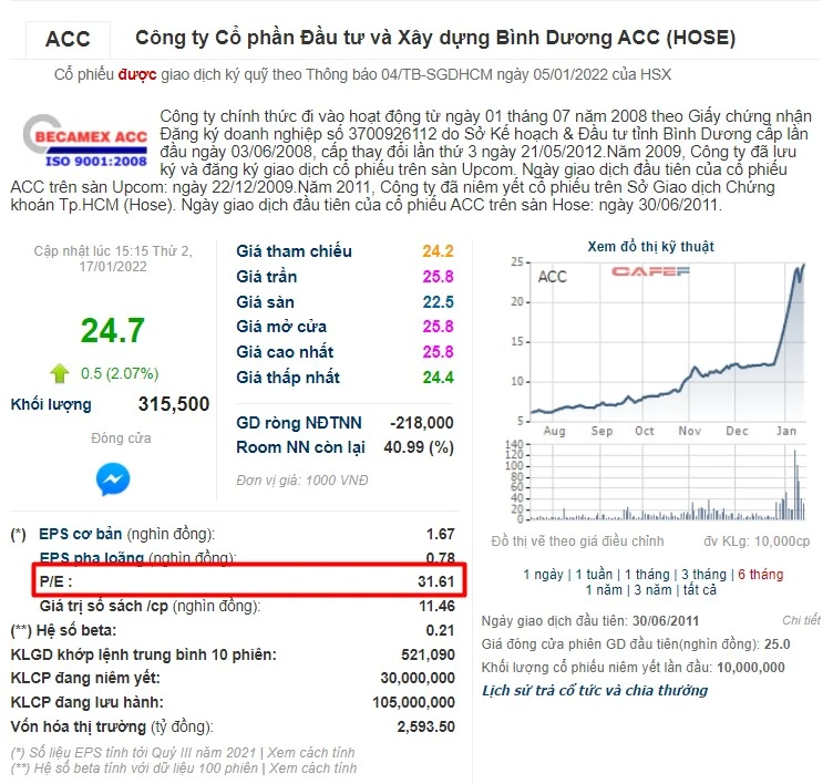 Chỉ số P/E là gì và tầm quan trọng trong đầu tư