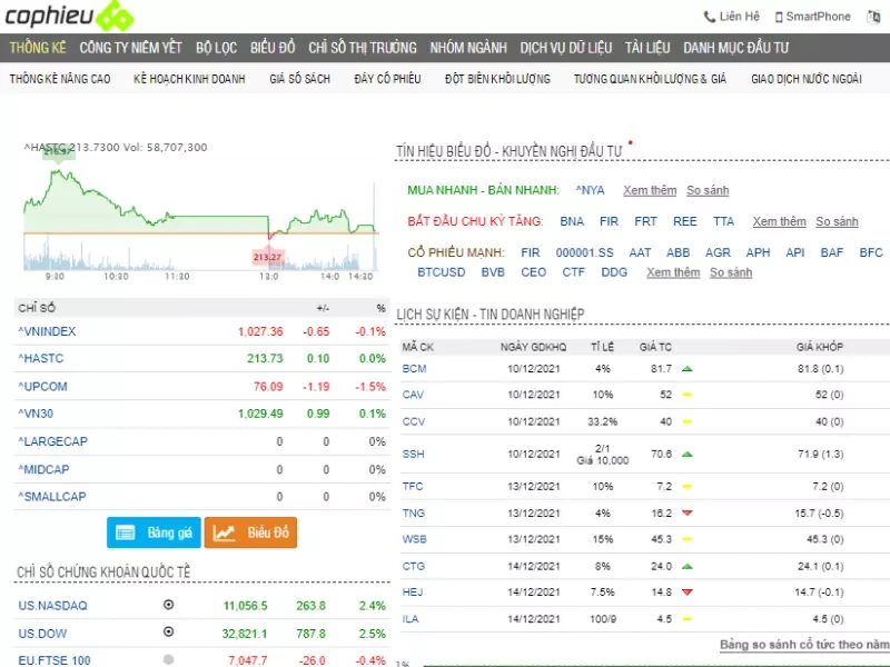 Khám Phá Công Cụ Phân Tích Cổ Phiếu 68 Hiệu Quả