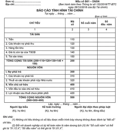 Tìm hiểu báo cáo tài chính và tầm quan trọng của nó