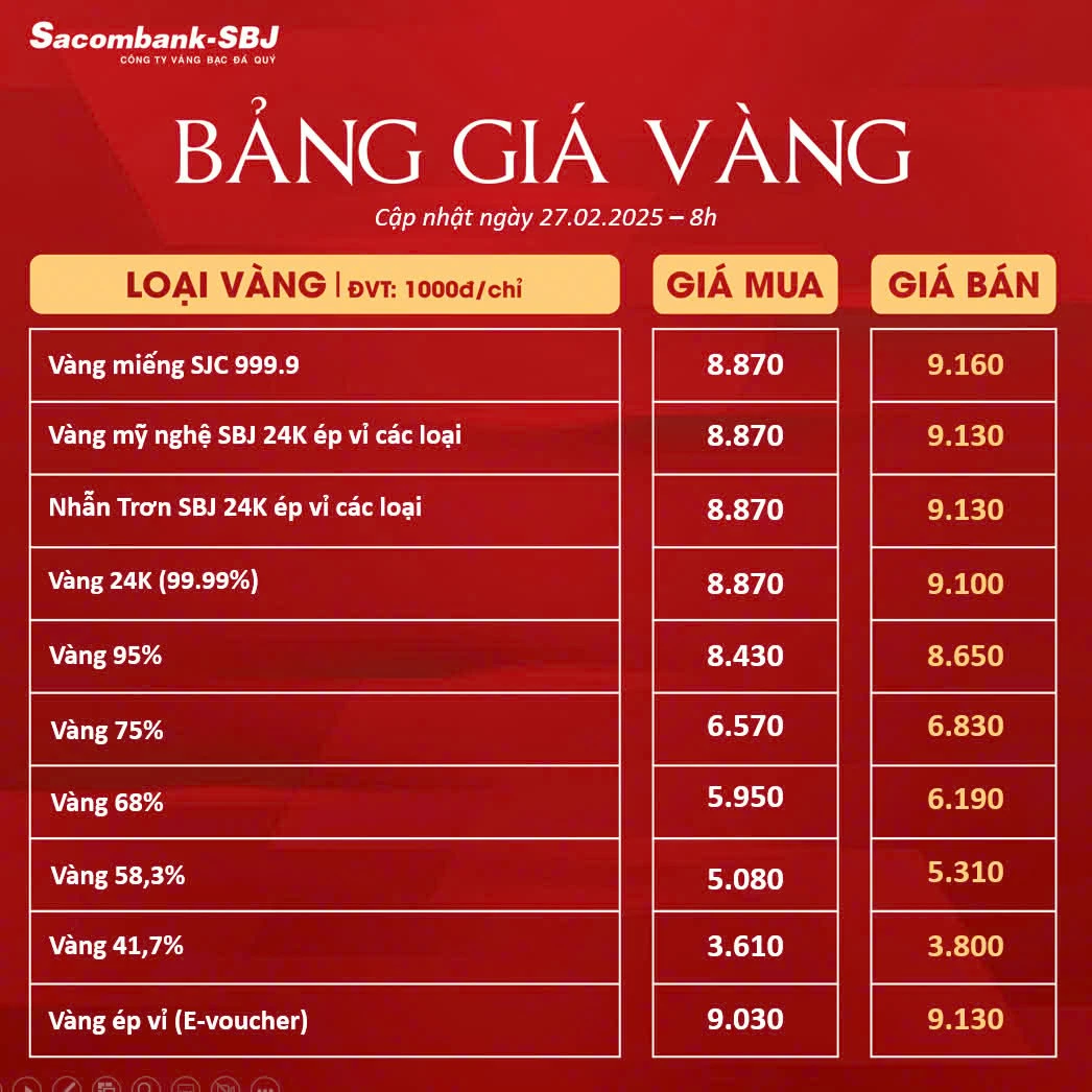 Sacombank tỷ giá và tầm quan trọng trong giao dịch quốc tế