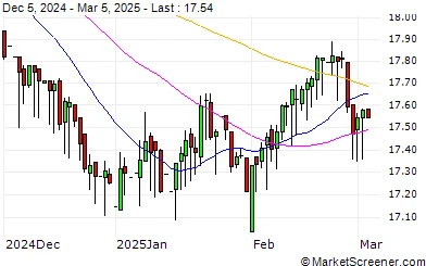 Tỷ giá krw vnd và những yếu tố ảnh hưởng chính