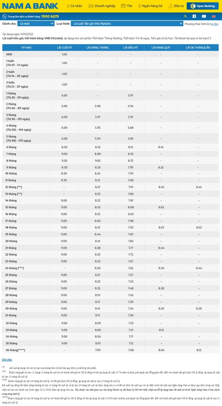 Tìm hiểu lãi suất Nam Á và ảnh hưởng đến kinh tế Đông Nam Á