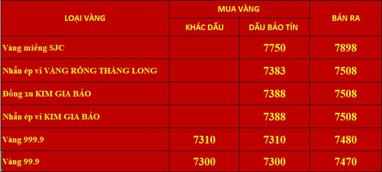 Giá vàng hôm nay Bảo Tín Mạnh Hải và xu hướng đầu tư