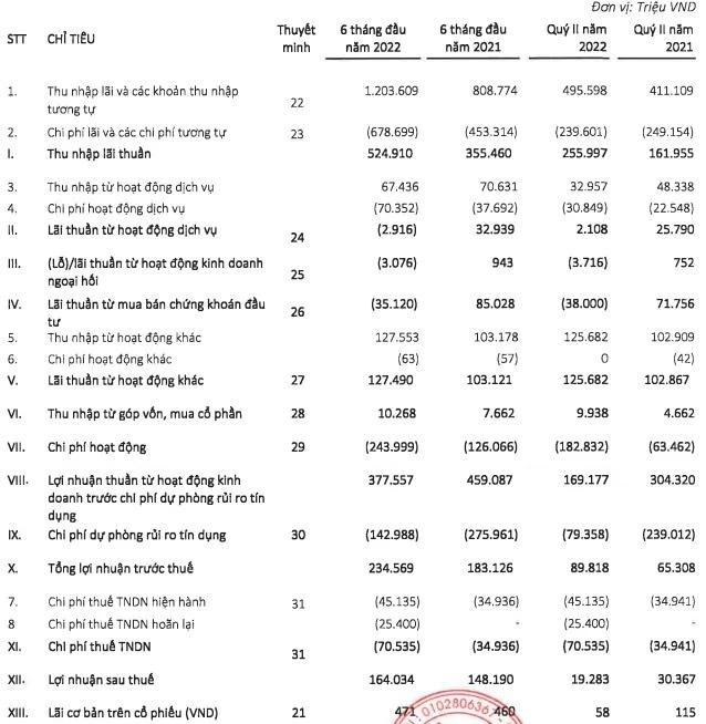 Giá cổ phiếu tài chính điện lực và tiềm năng phát triển