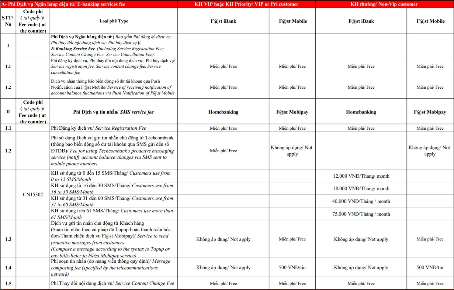 Khám Phá Biểu Phí Techcombank Đầy Minh Bạch