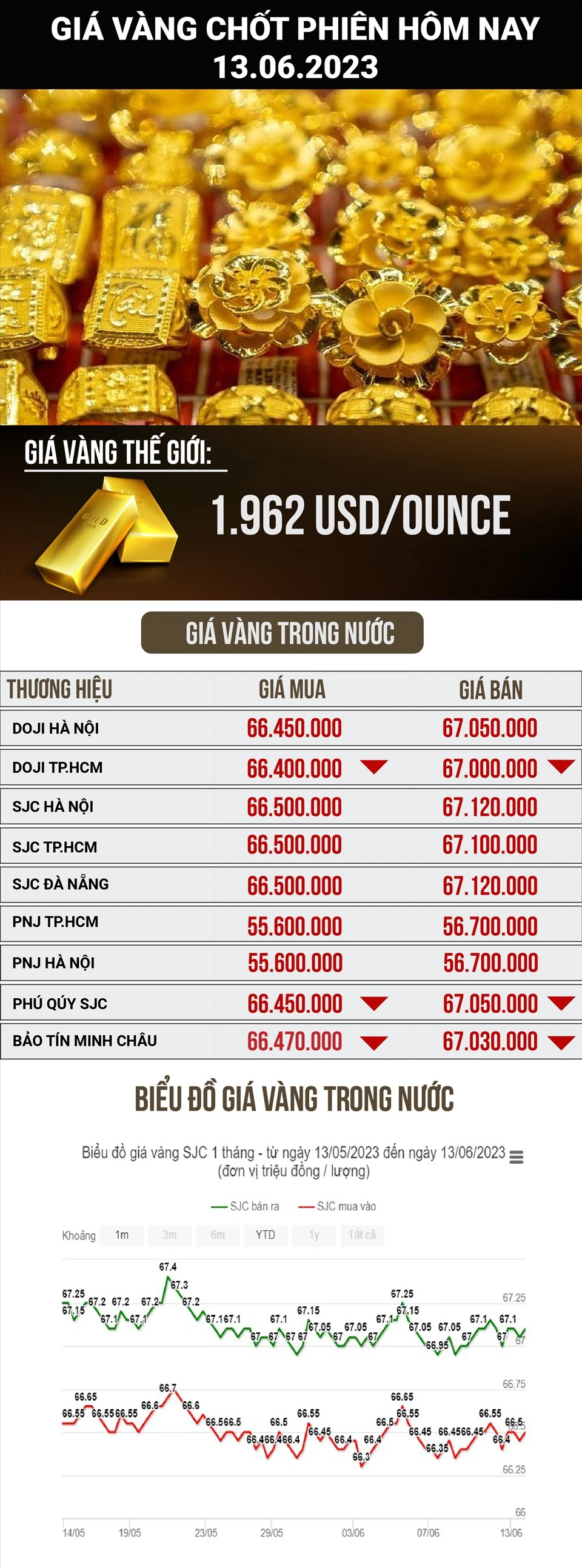 Giá vàng Sài Gòn hôm nay và những yếu tố ảnh hưởng