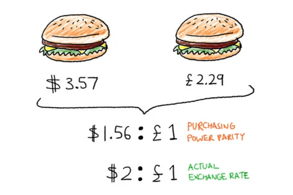 Đánh Giá Sức Mua Thực Tế Giữa Các Quốc Gia
