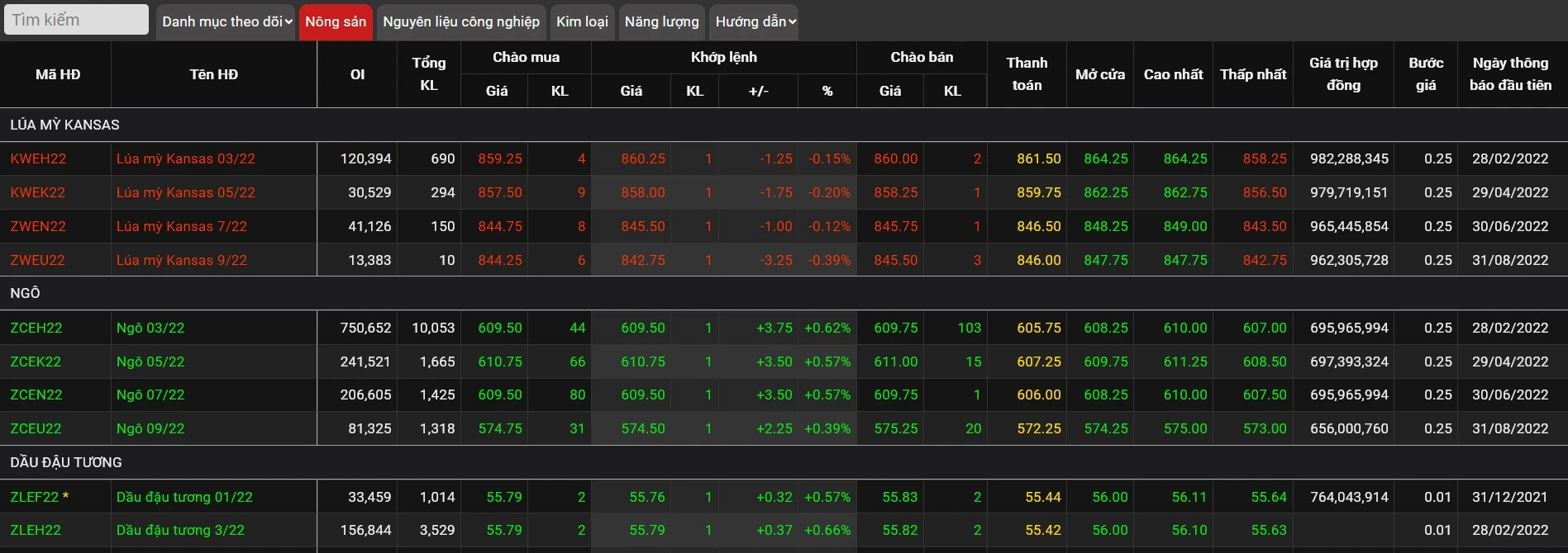 Khám Phá Hợp Đồng Phái Sinh Trong Đầu Tư Tài Chính