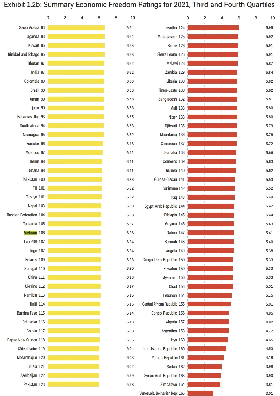 Bảng xếp hạng kinh tế thế giới 2023 và những biến động mới