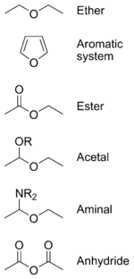 Ether là gì và ứng dụng quan trọng trong hóa học