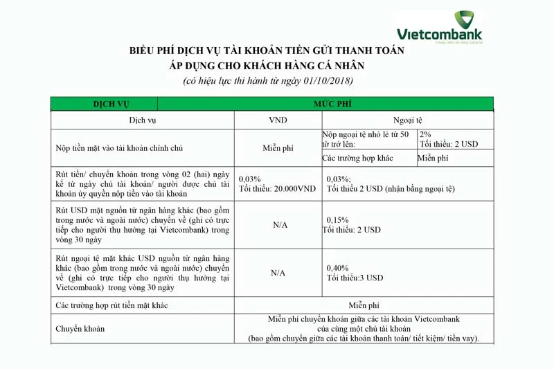 Tìm Hiểu Phí Rút Tiền Vietcombank Để Quản Lý Tài Chính