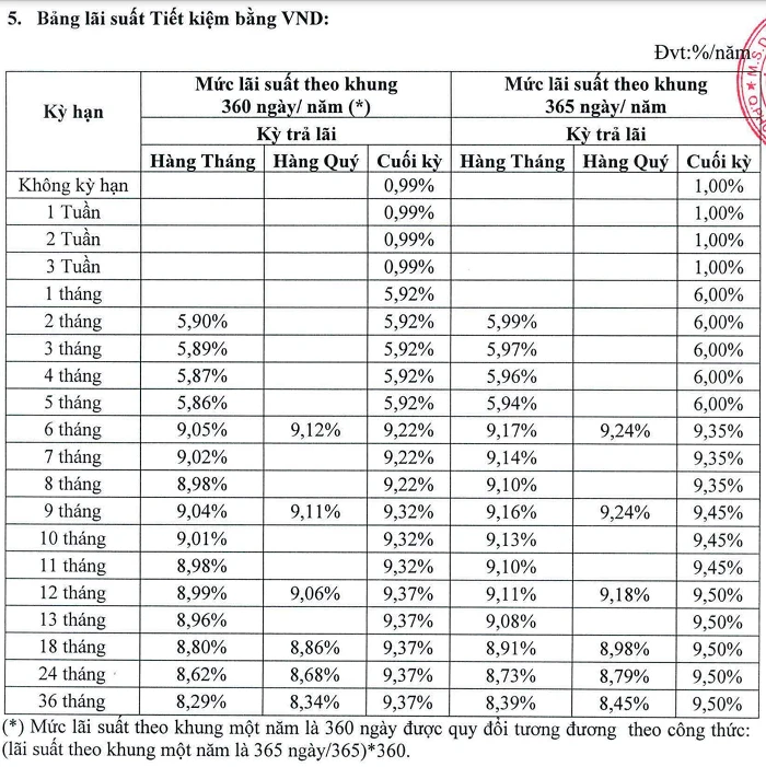 Lãi suất Đông Á và ảnh hưởng đến quyết định tài chính
