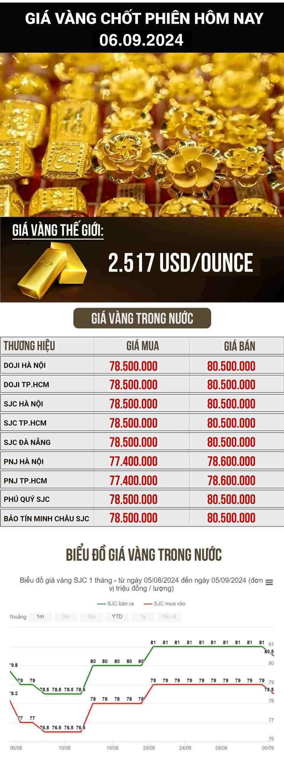 Xem giá vàng hàng ngày để đầu tư hiệu quả hơn