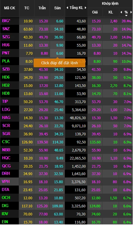 Bảng giá VNIndex và ý nghĩa trong đầu tư chứng khoán
