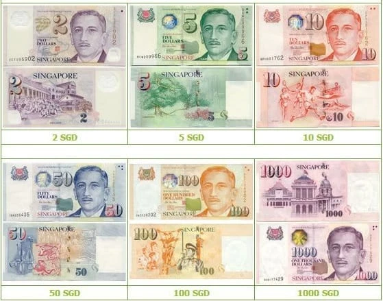 Tỷ giá SGD và sự ổn định của Đô-la Singapore