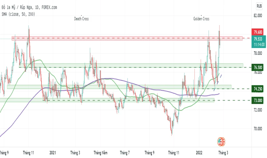 Tỷ giá usd/rub và tác động đến nền kinh tế toàn cầu