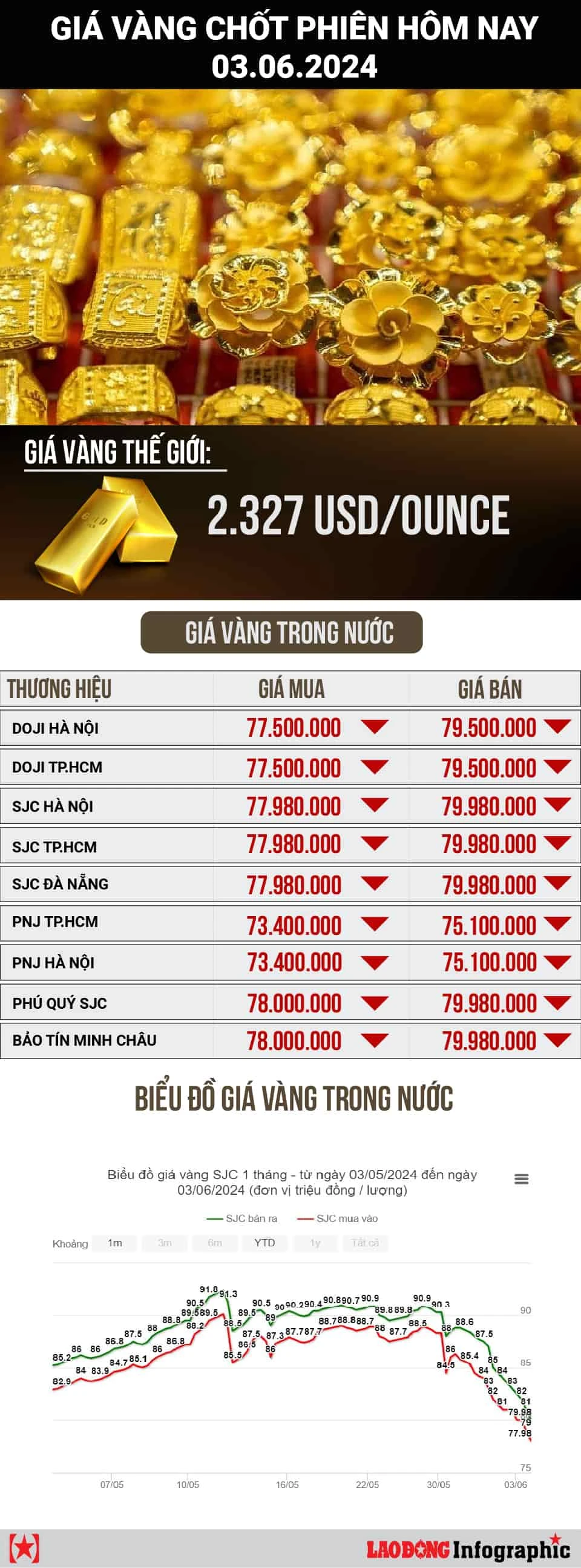 Giá vàng Vietcombank và xu hướng đầu tư hiện nay