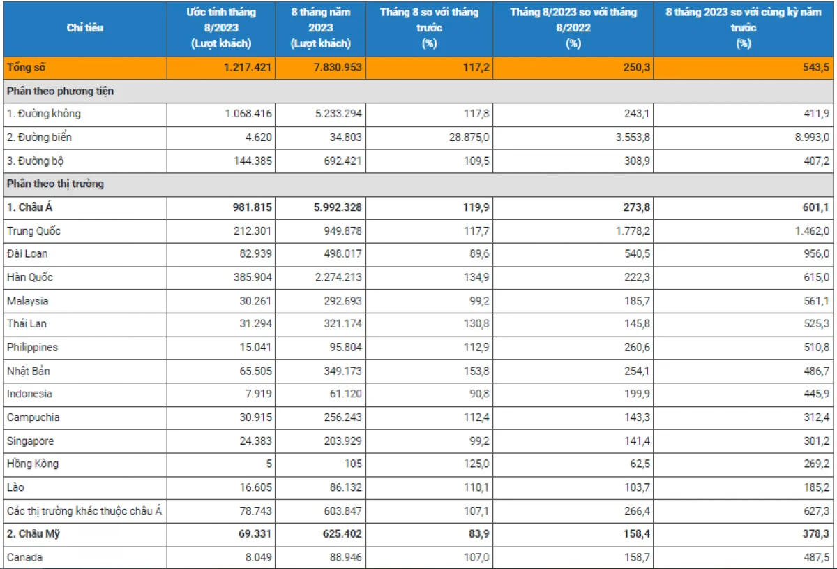 Bảng thống kê 2023 Phân tích Xu hướng Nổi bật