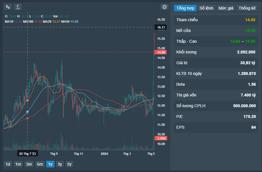 Giá cổ phiếu VGT và tiềm năng tập đoàn dệt may Việt Nam