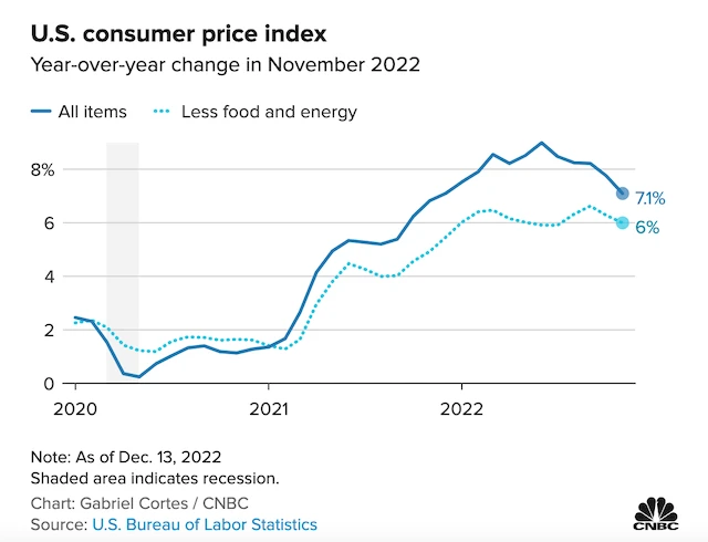 Chỉ số CPI Mỹ và Tác động Đến Kinh Tế Quốc Gia