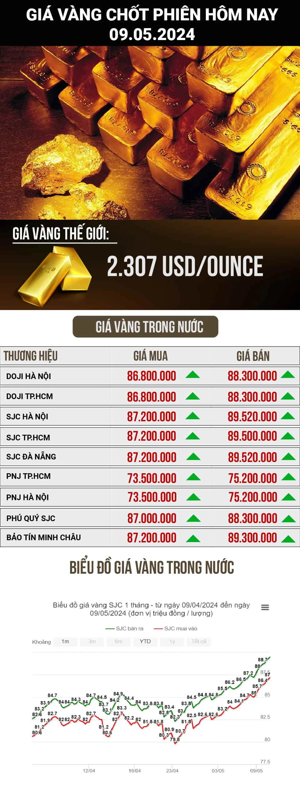 Giá vàng miếng sjc hôm nay và xu hướng thị trường