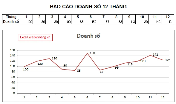 Tại sao biểu đồ đường là công cụ phân tích dữ liệu hiệu quả?