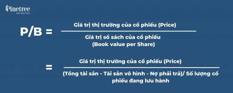 P/B là gì và tầm quan trọng trong đầu tư chứng khoán