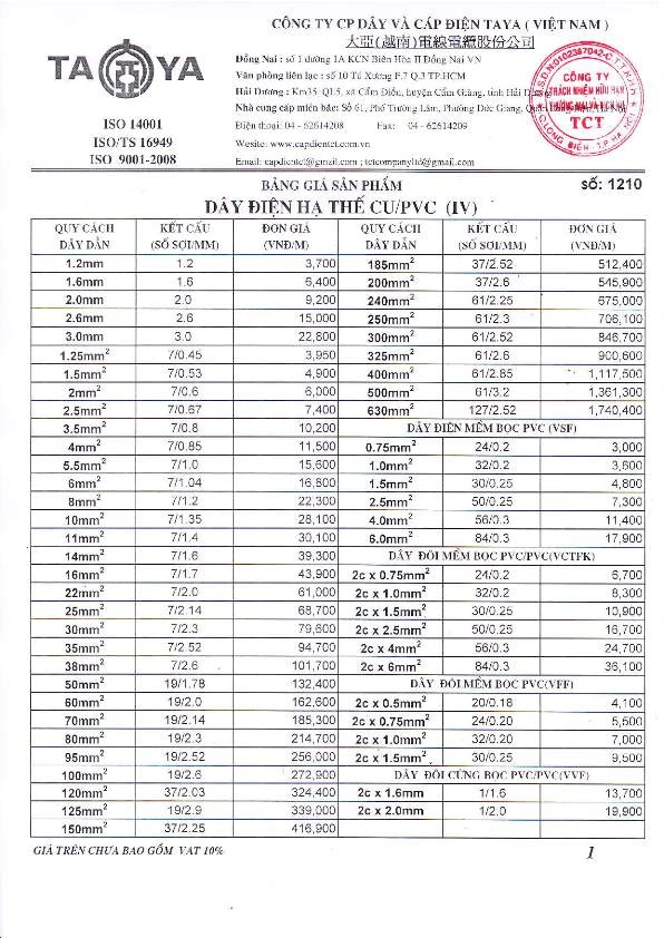 Bảng giá dag sản phẩm nhựa trên thị trường hiện nay