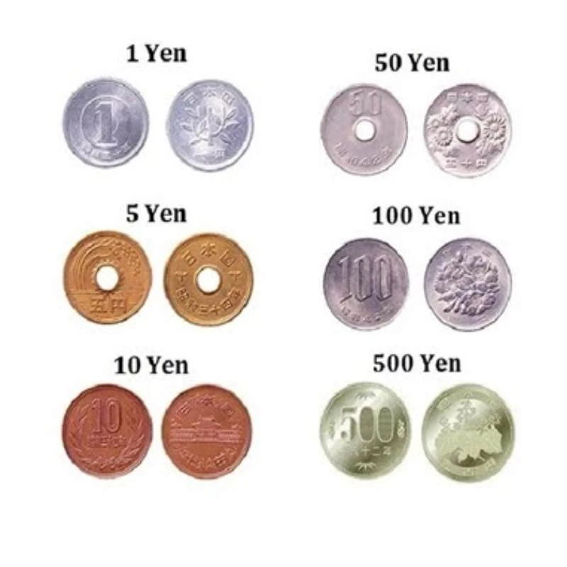 Tỷ giá 1 yên nhật = vnd và yếu tố ảnh hưởng